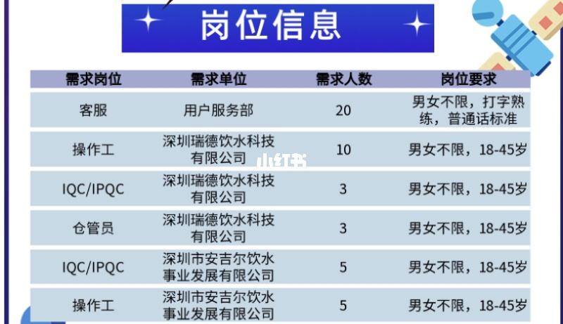 深圳本地招聘工作 深圳的工作招聘