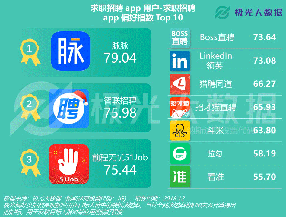 深圳本地招聘用什么软件 深圳招聘前程无忧