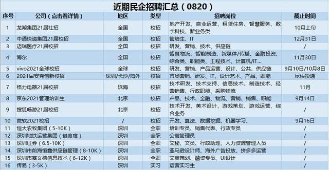 深圳本地招聘网是哪个好 深圳的招聘网站是哪个