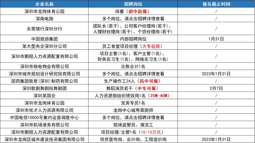 深圳本地招聘网站有哪些 深圳最常用的招聘网站