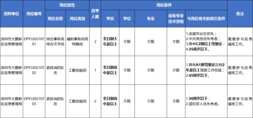 深圳本地有多少家企业招聘 深圳大企业都在哪里招聘信息