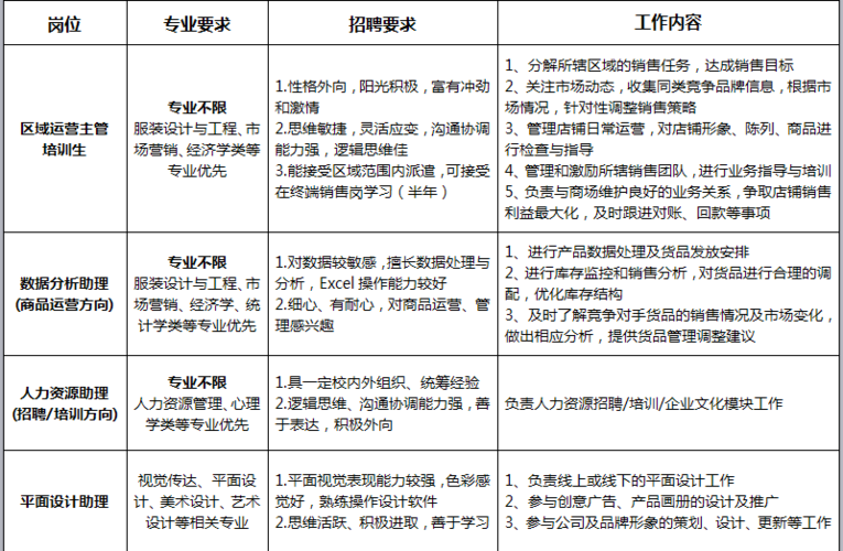 深圳本地运营招聘 深圳运营招聘职位