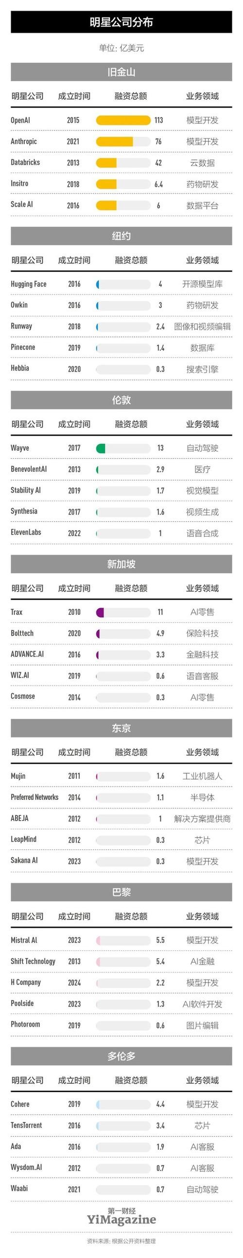 深圳本地风投公司招聘吗 深圳风投公司联系方式