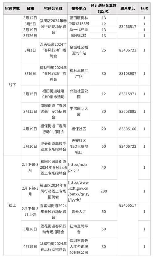 深沪本地招聘 工作招聘深圳