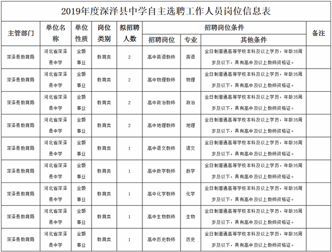 深泽本地招聘信息 深泽当地工作招聘信息