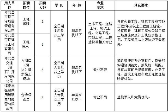 淳安本地宝招聘 淳安招聘信息网