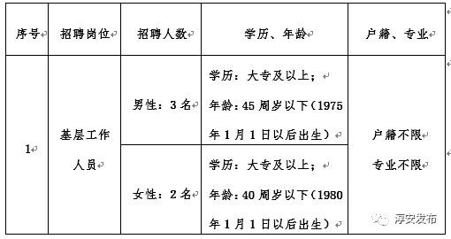 淳安本地帮招聘 淳安本地招聘网