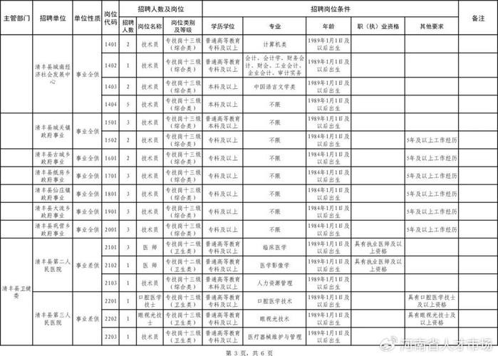 清丰本地工作招聘 工作地点在清丰招聘信息