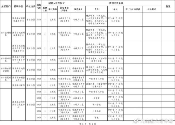 清丰本地工作招聘信息 清丰县招工招聘信息