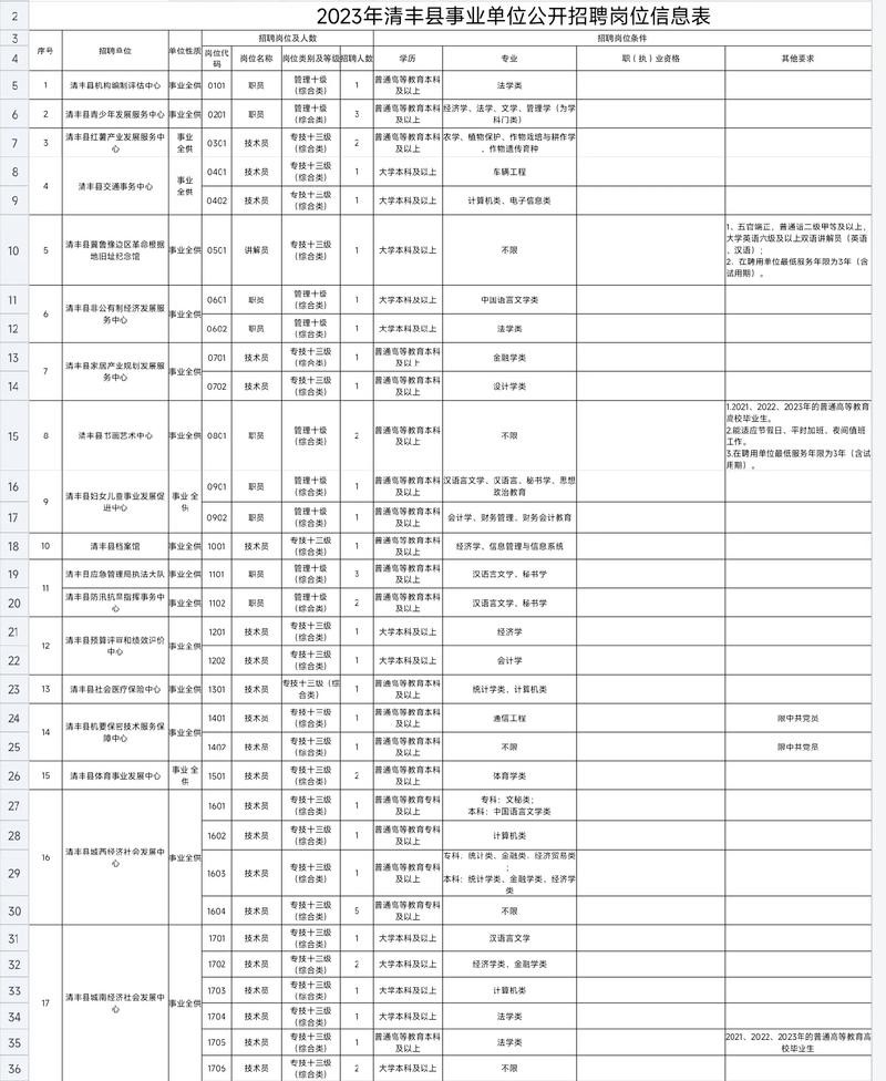 清丰本地工作的最新招聘 清丰县城附近哪里有招工的