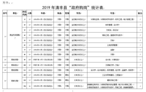 清丰本地招聘信息 清丰本地招聘信息最新