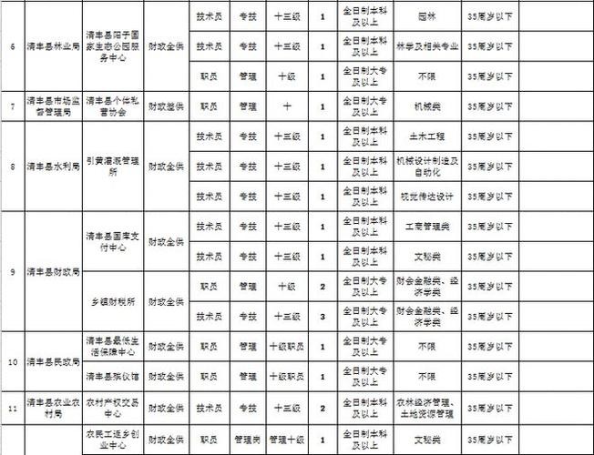 清丰本地招聘职位 清丰本地最新招聘