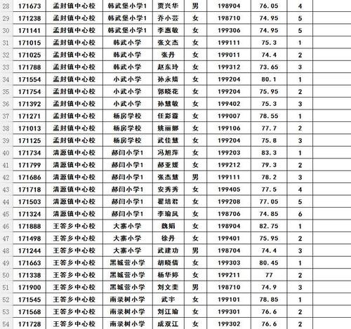 清徐招聘本地 清徐招聘信息