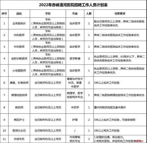 清河本地招聘网站有哪些 清河招聘信息