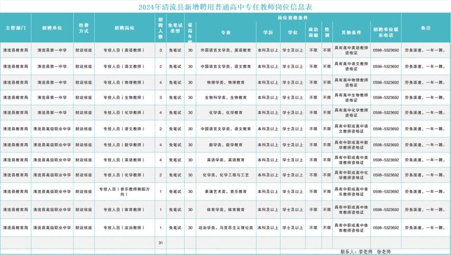 清流本地招聘信息 清流县找工作