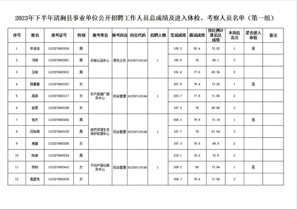 清涧本地哪里招聘人 清涧县工作