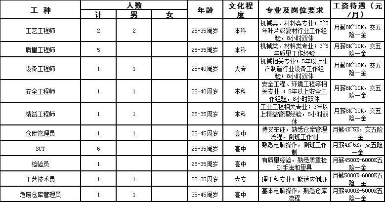 清涧本地哪里招聘人最多 清涧招聘网