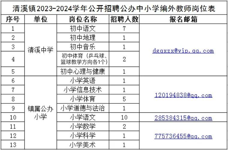 清溪本地招聘哪个好 清溪招聘网