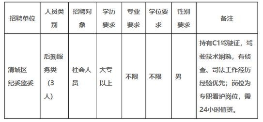 清远招聘司机本地人 清远哪里招司机百姓网