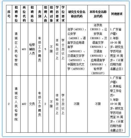 清远本地招聘哪个正规 清远哪里招人