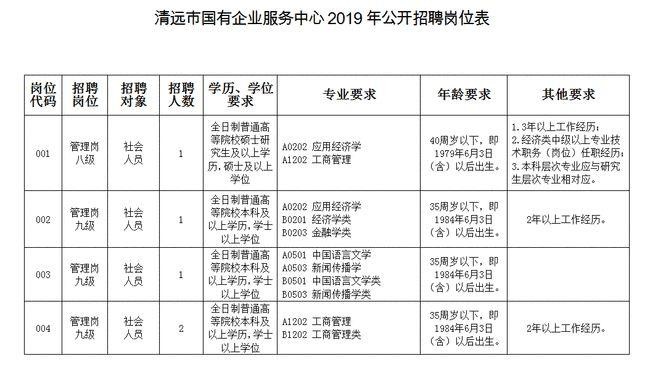 清远本地招聘哪家工资高 清远本地招聘哪家工资高点