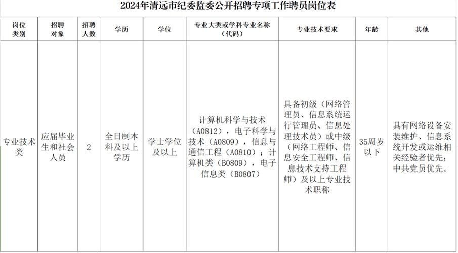 清远本地招聘哪家靠谱 清远哪里有工作招人的