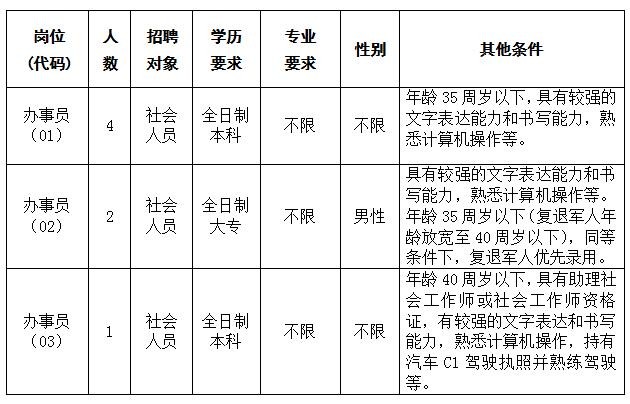 清远本地有哪些招聘网站 清远本地招聘信息