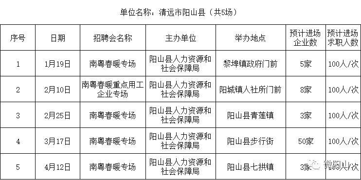 清远阳山本地招聘 清远阳山本地招聘信息网