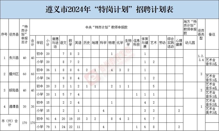 清镇本地招聘 2020年清镇最新招聘信息