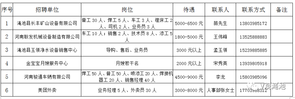 渑池本地招聘 渑池招聘信息