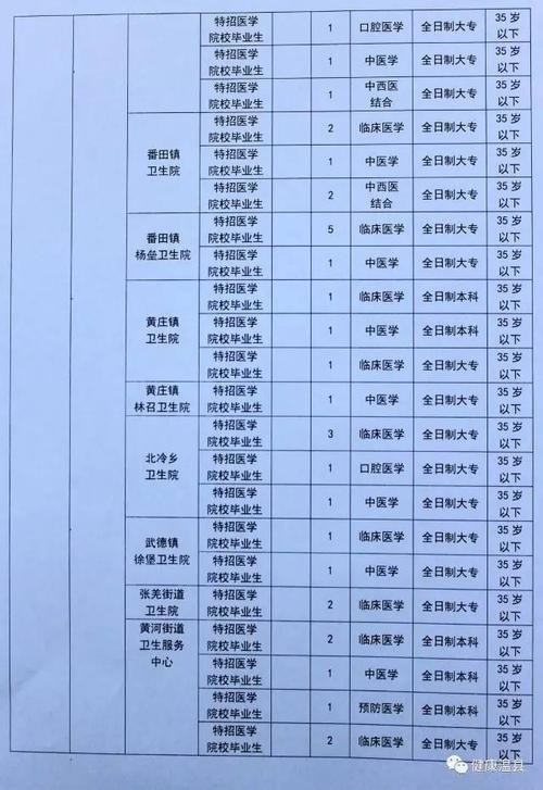 温县本地招聘平台 温县本地招聘信息网