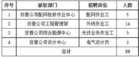 温岭本地招聘 温岭本地招聘网站