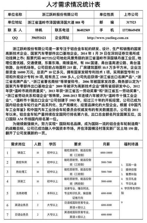 温岭本地招聘信息 温岭招聘信息网