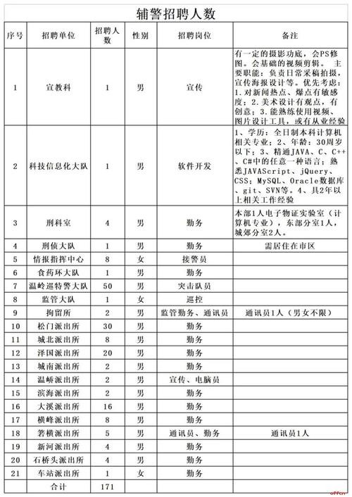 温岭本地招聘信息 温岭招聘信息网