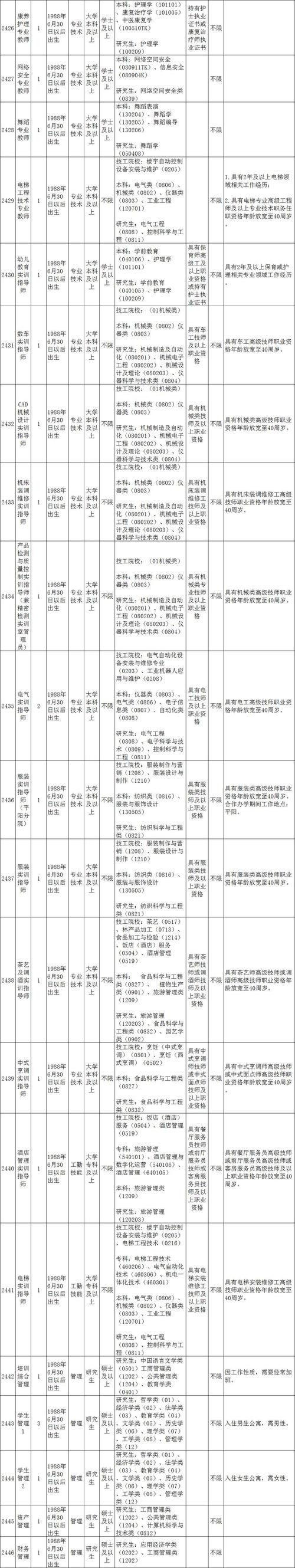 温州招聘是不是本地人才 温州找工作的人才市场在哪里