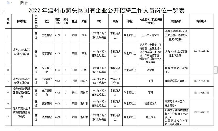 温州有几个本地招聘网站 温州招聘哪个网站最好