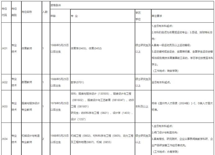 温州本地喷漆处理招聘 温州便宜喷漆厂家直销