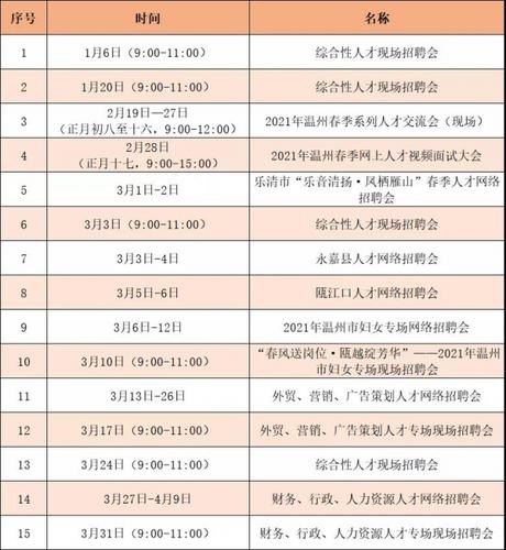 温州本地招聘 温州招聘2021