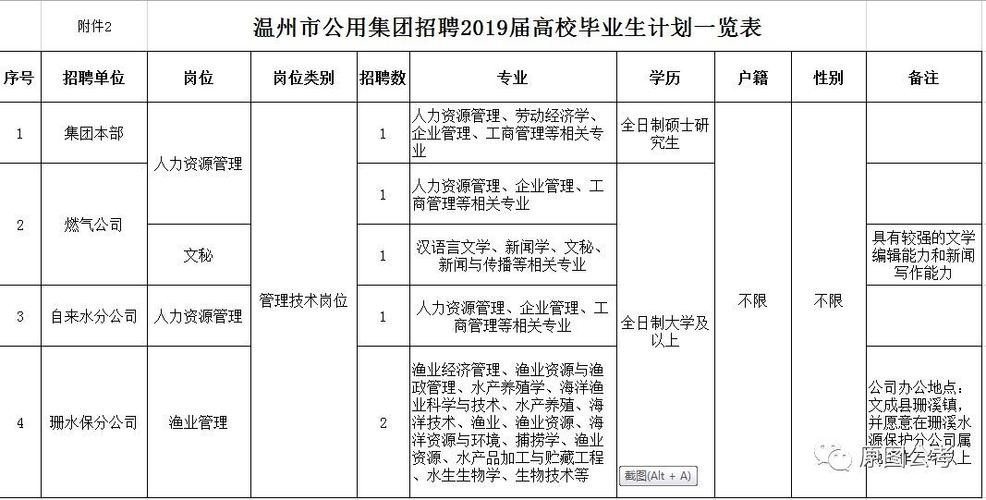 温州本地招聘0577 温州求职招聘网