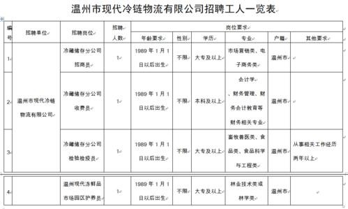 温州本地招聘网站是哪个 温州本地招聘网站是哪个公司