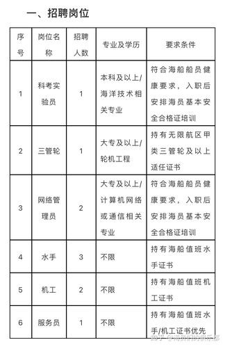 温州本地船员招聘多少钱 温州船员中介