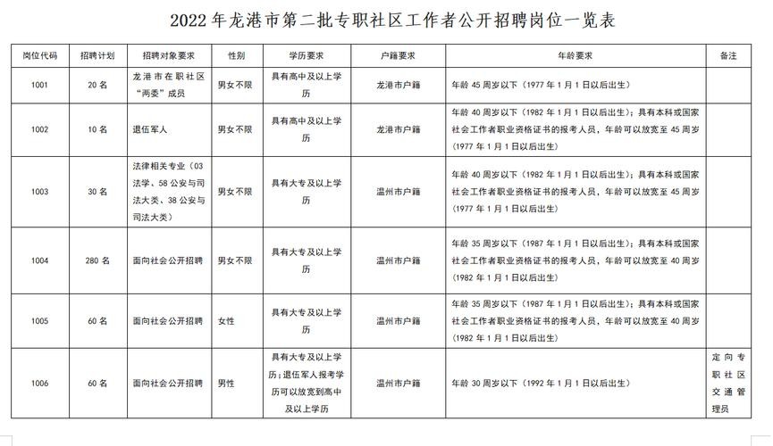 温州龙港本地招聘平台 温州龙港找工作 招聘