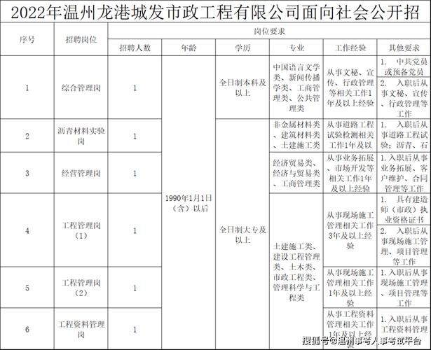 温州龙港本地网招聘信息 温州龙港最新招聘信息