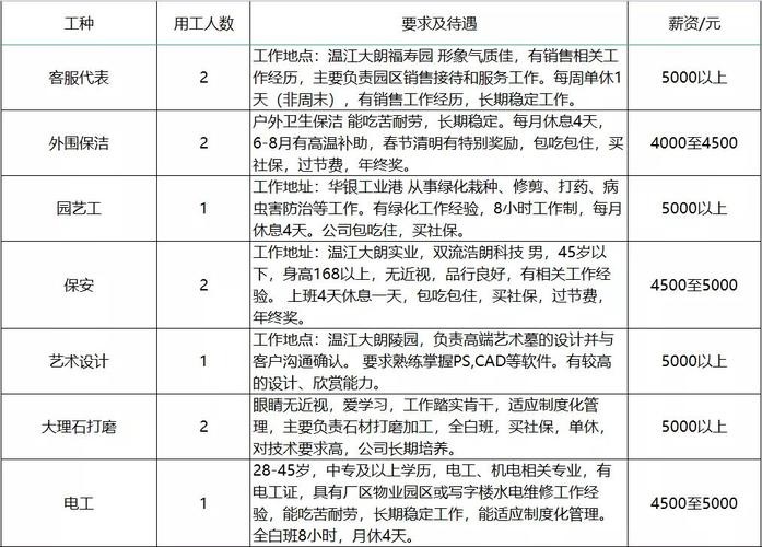 温江本地有招聘群吗 温江附近招聘信息