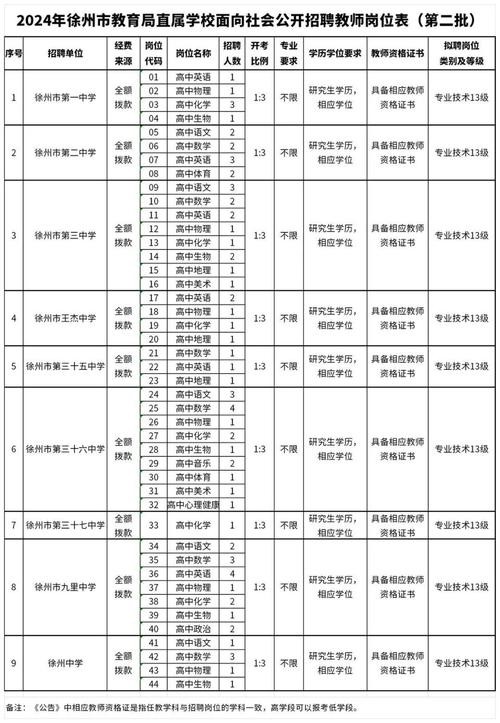 温江本地有招聘群吗最近 温江招聘最新招聘信息兼职