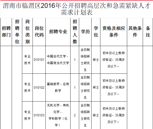 渭南临渭区本地招聘 渭南市临渭区本地招聘