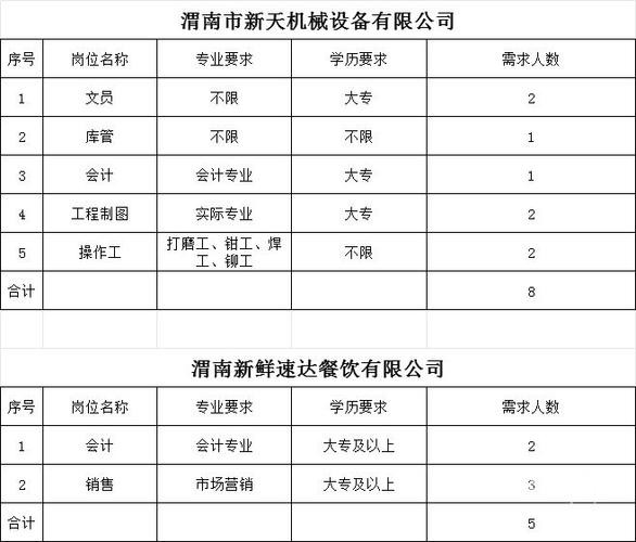 渭南工作本地招聘 渭南工作本地招聘网