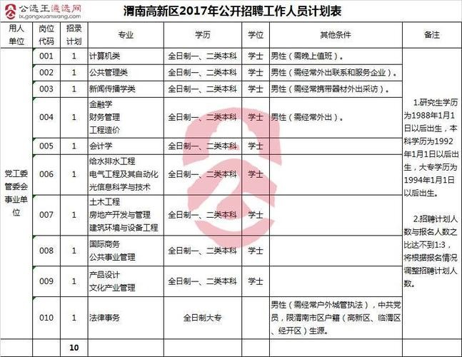 渭南招聘本地 渭南本地工作招聘信息