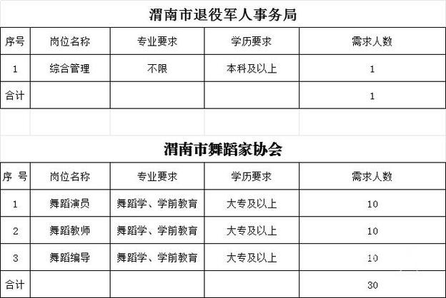 渭南本地工作招聘 2021年渭南最新招聘信息