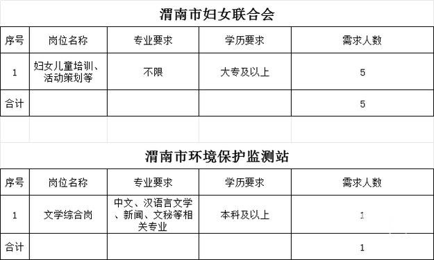 渭南本地招工吗最新招聘 渭南本地工作招聘信息